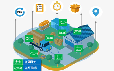 蓝牙网关+信标智能仓储